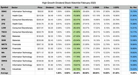 burberry dividend dates 2018